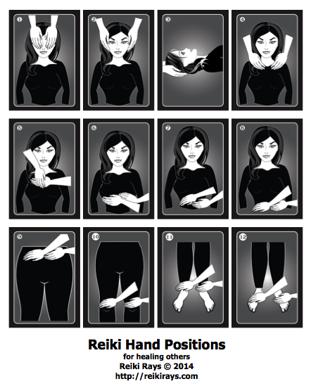 Reiki hand positions