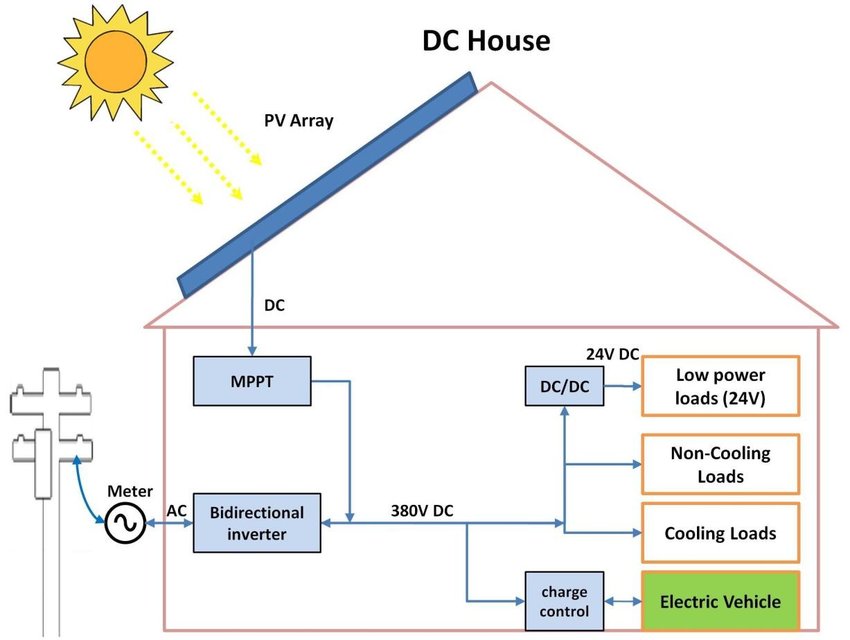 Unique Direct Current System for Hotels