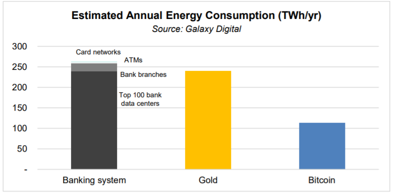 Energy usage summary of the banking system