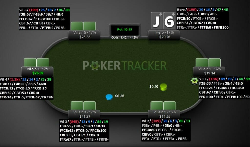 Poker Tracker 4: The Best Online Software For Playing Poker