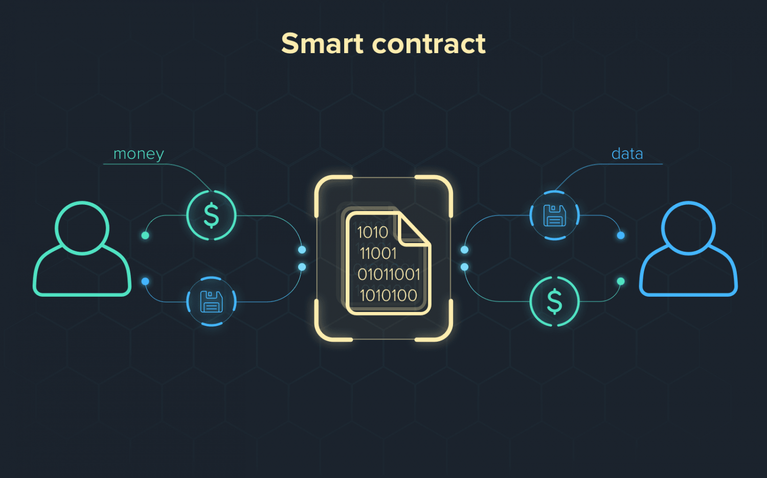 Top 9 Smart Contract Platforms In 2021