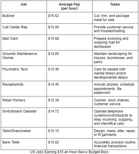 List of US Jobs Earning $15 an Hour accrdg to Savvy Budget Boss