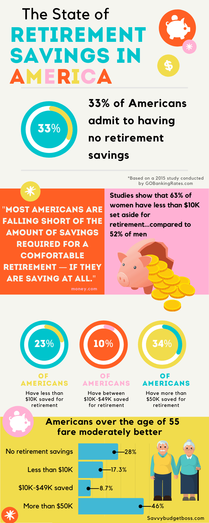 Stats of typical Americans retirement savings