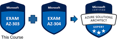 Exploring the Guidelines for preparing Microsoft Azure AZ-303 Exam Dumps Questions and becoming a Microsoft Architect