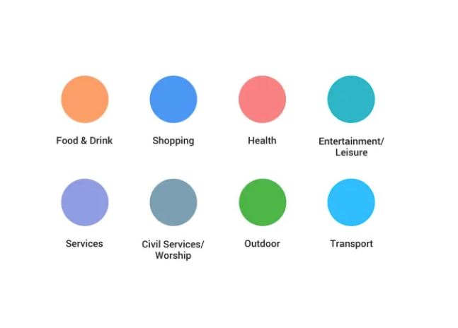 Eight colored circles representing Google Maps categories