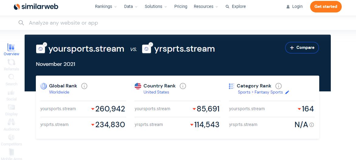 Similarweb website shows the yrsports.stream and yoursports.stream global rank and country rank