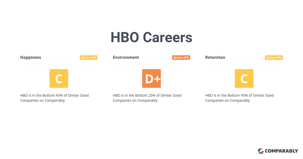 HBO Careers: List Of HBO Jobs And Internship Programs 2021