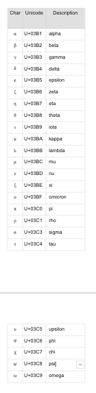 List of greek alphabet codes