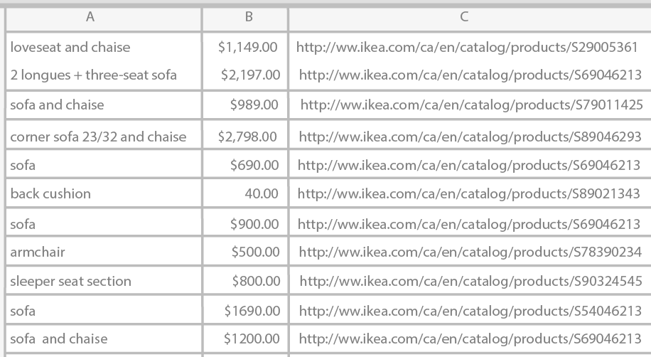 Screenshot of sample data on IKEA sofas collected through manual web scraping 