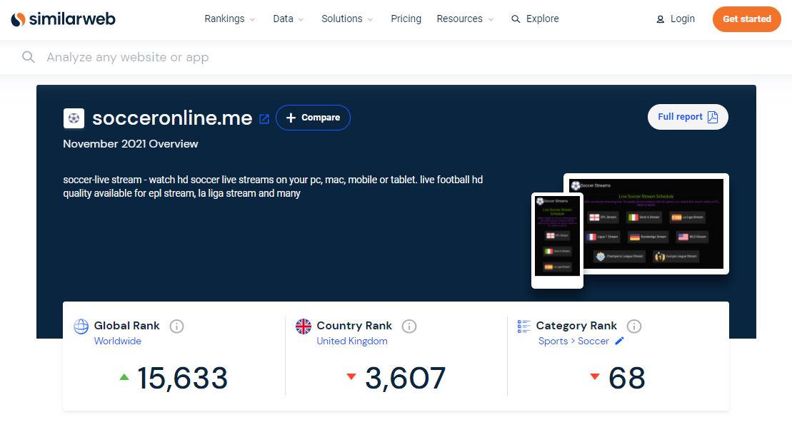 Similarweb website showing their review about Socceronline.me's global rank, country rank and category rank