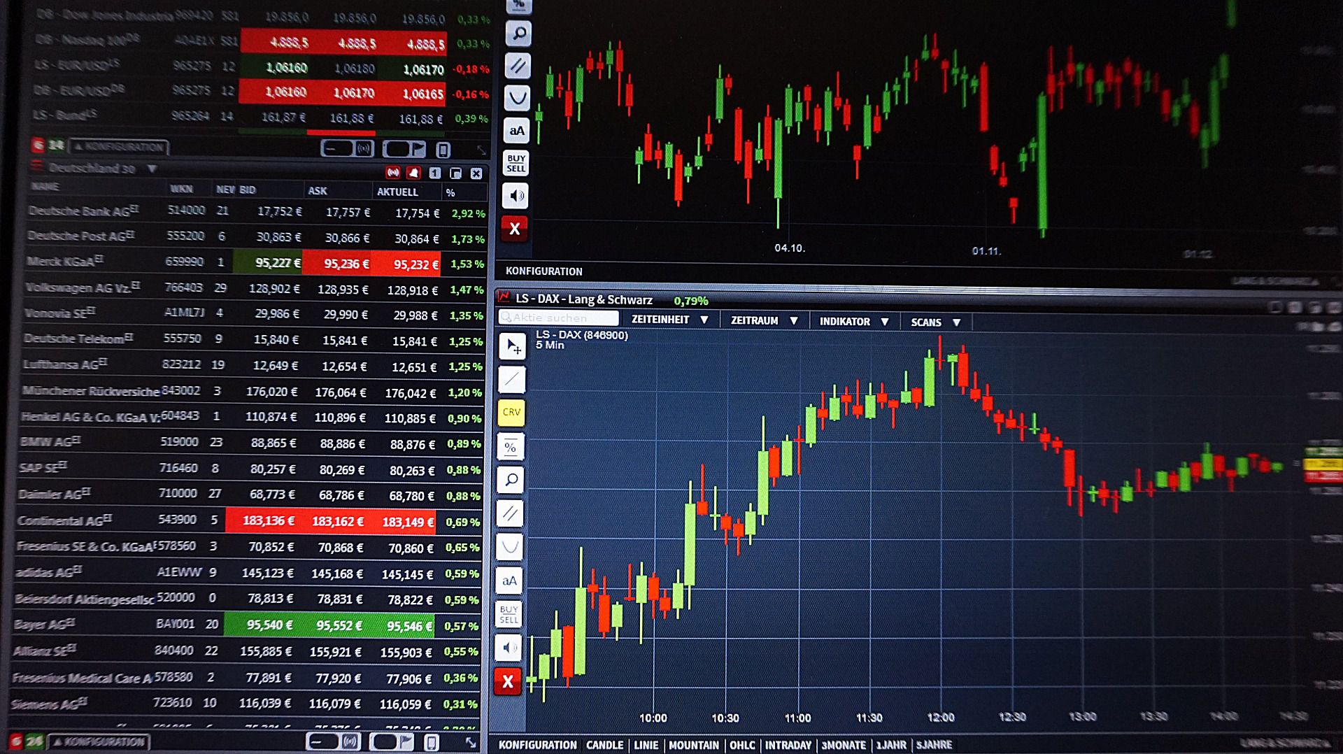 Day trading charts with numbers and candlesticks