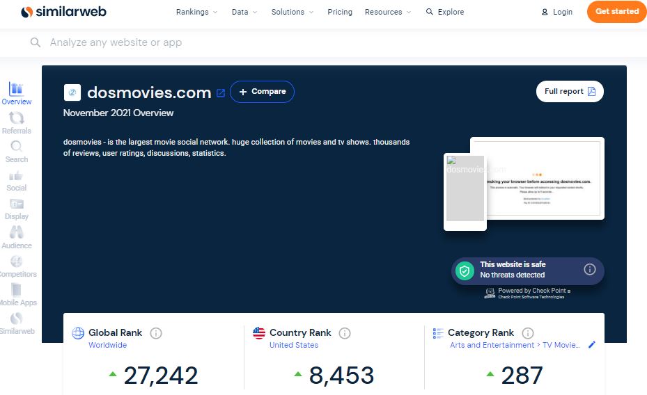 SimilarWeb website shows the global rank and country rank of DosMovies