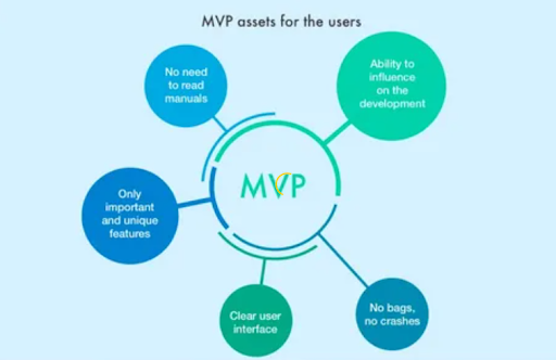 MVP Development: Why You Can't Ignore It, And Where To Start Developing It