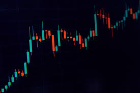 A picture of a candlestick chart on a website shows a zigzag result