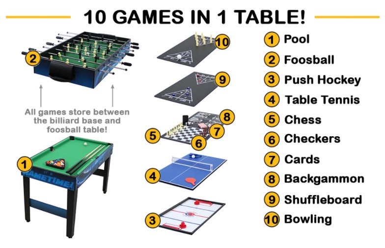 Picture showing the tables on the left and the boards on the center and the enumerated 10 games on the right corner 