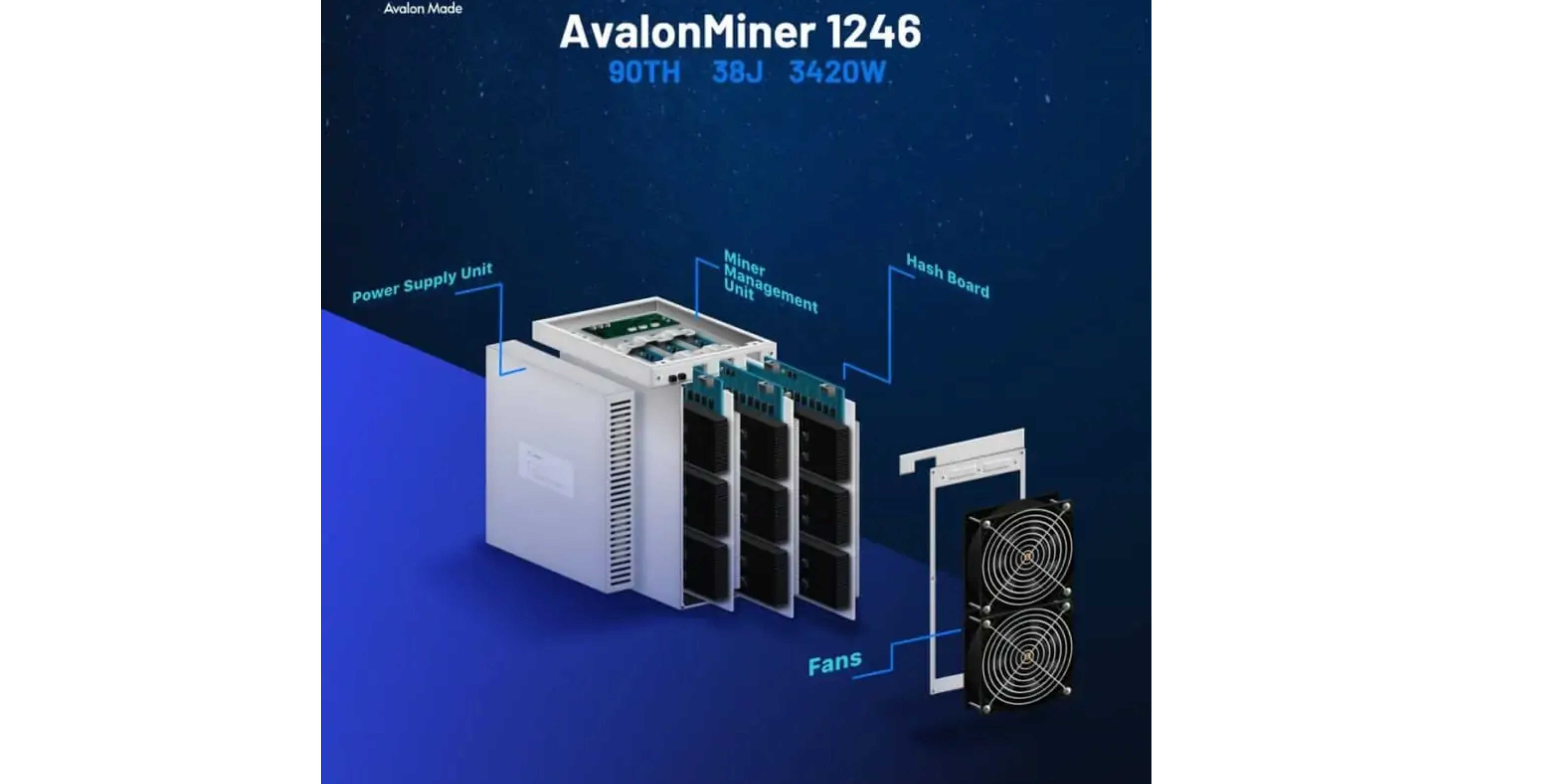 Need To Upgrade Your BTC Mining? Here's The Canaan Avalonminer 1246 Mining Hashrate Review