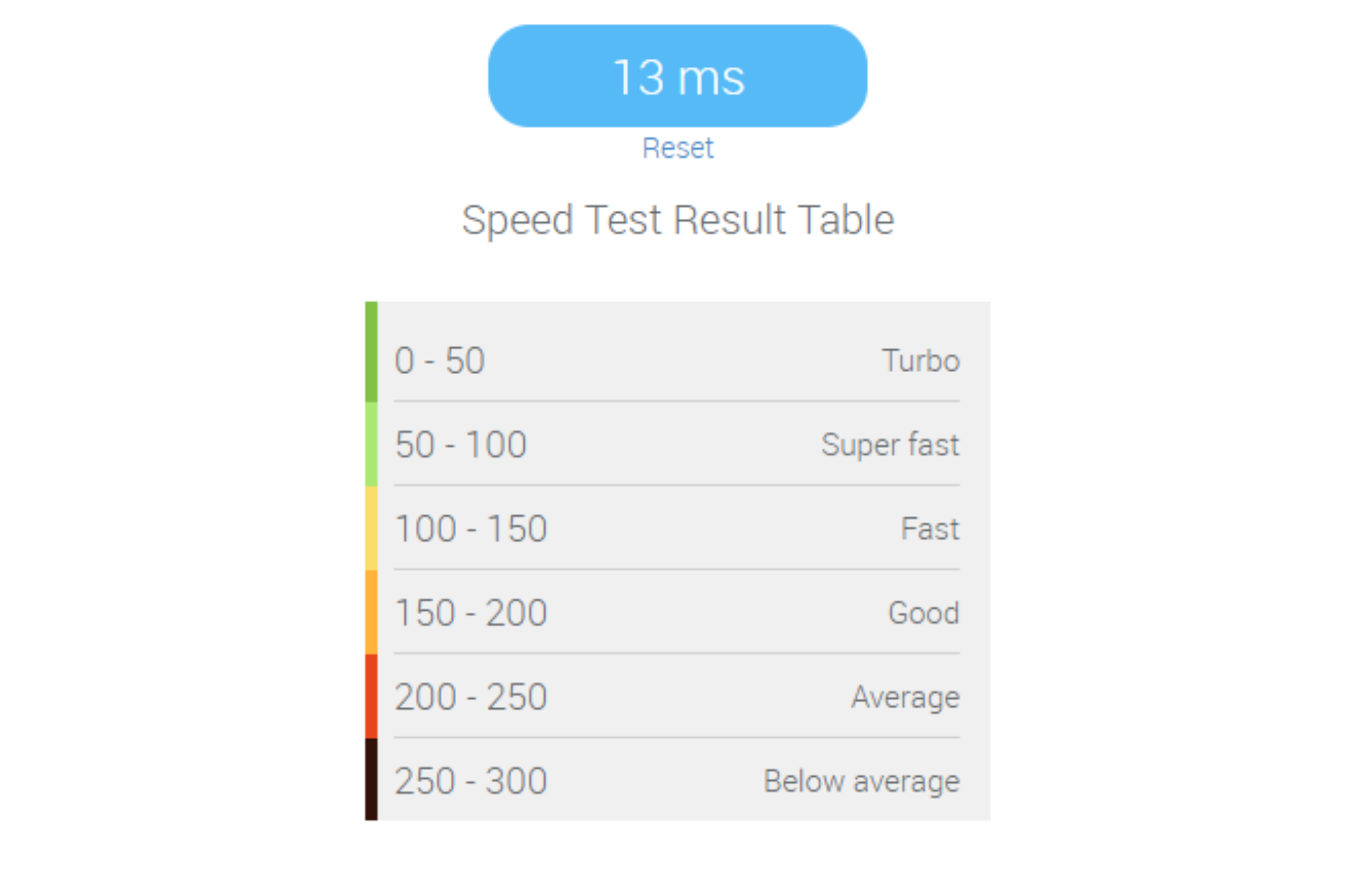 Bluehost-speed-and-performance-test
