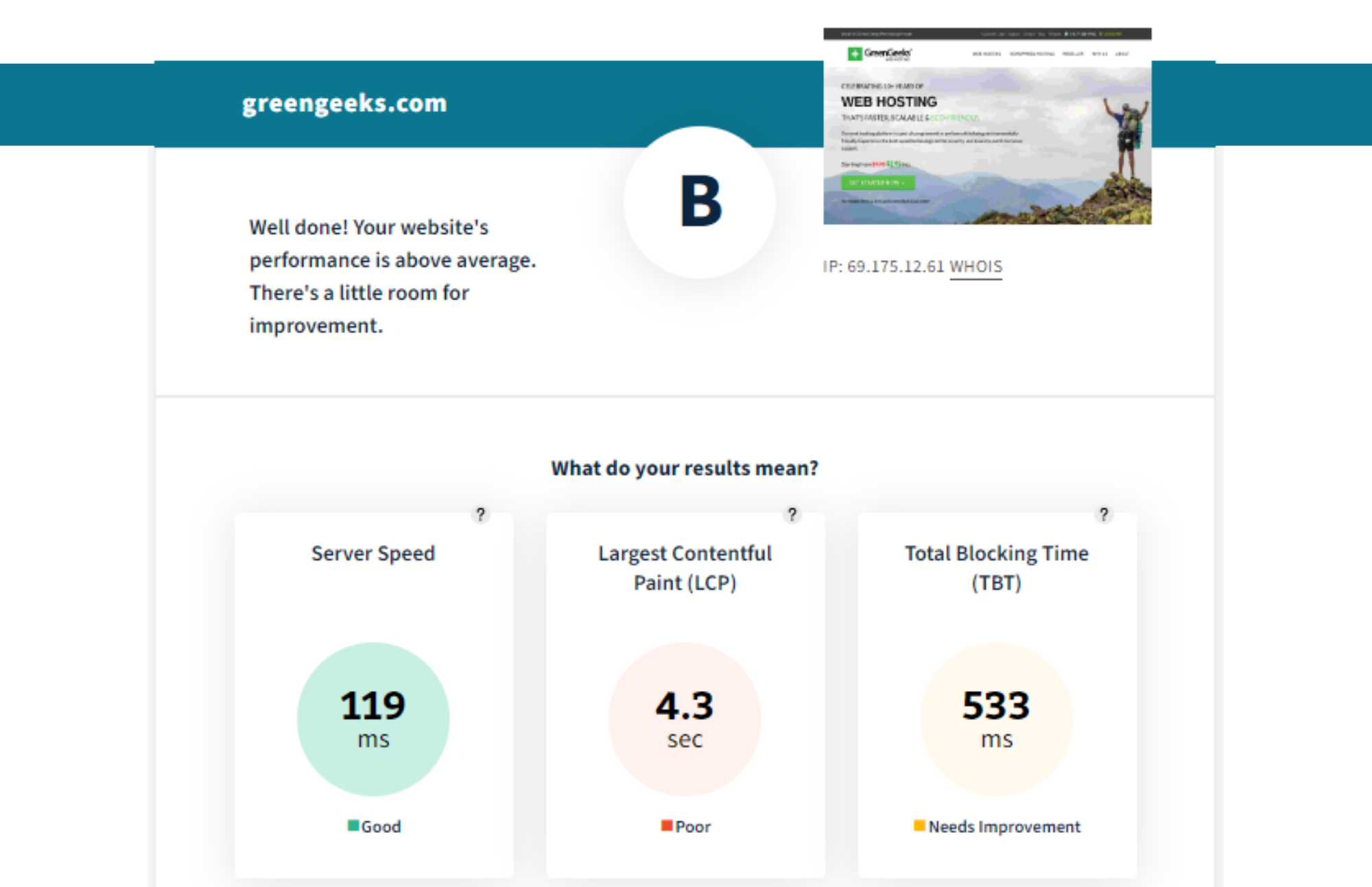 The speed and perfomance of GreenGeeks tests by bitcatcha