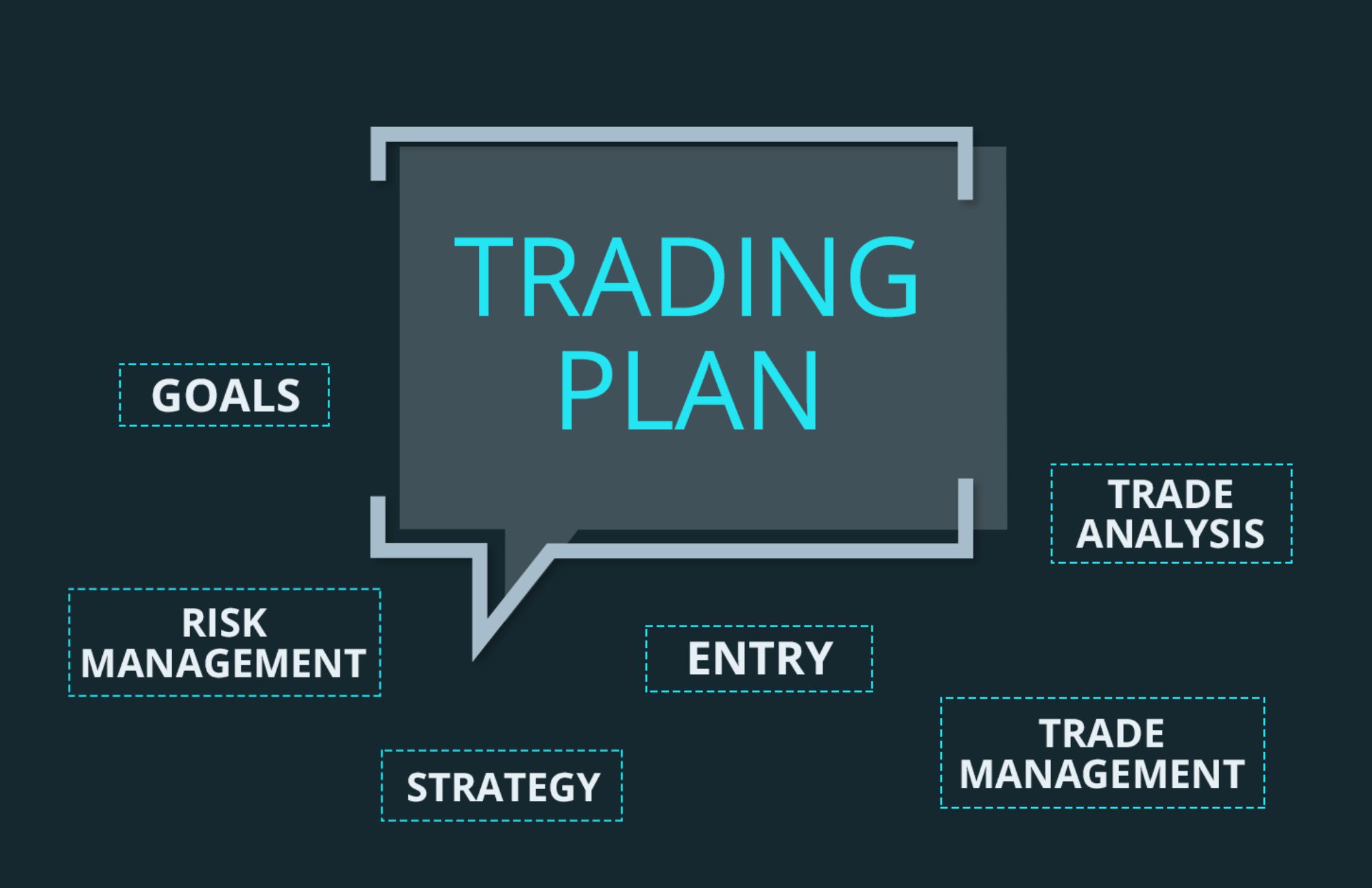 The phrase "Trading Plan" appears in emoji chats, as do some of the things that should be included in the plan