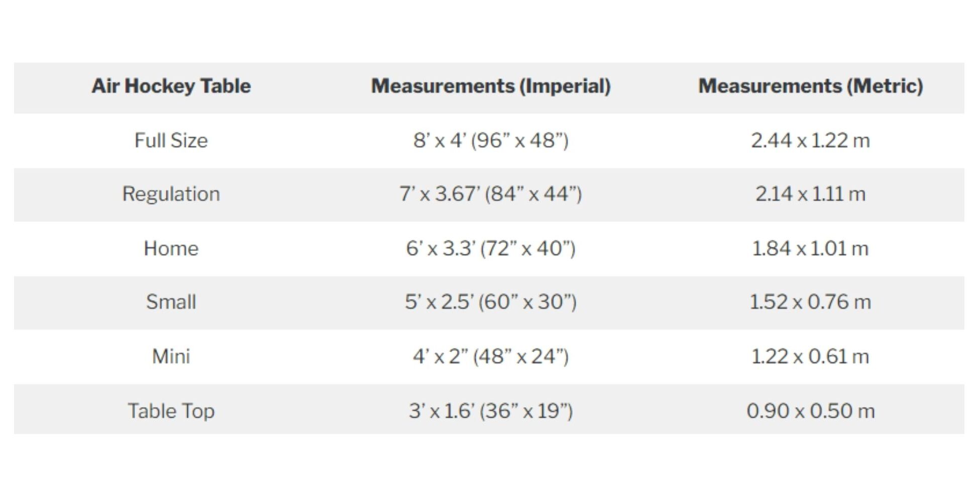 A table that shows difefrent rows including air hockey table, imperical measurements and metric measurements