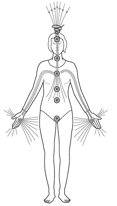 An illustration of the flow of energy after the attunement