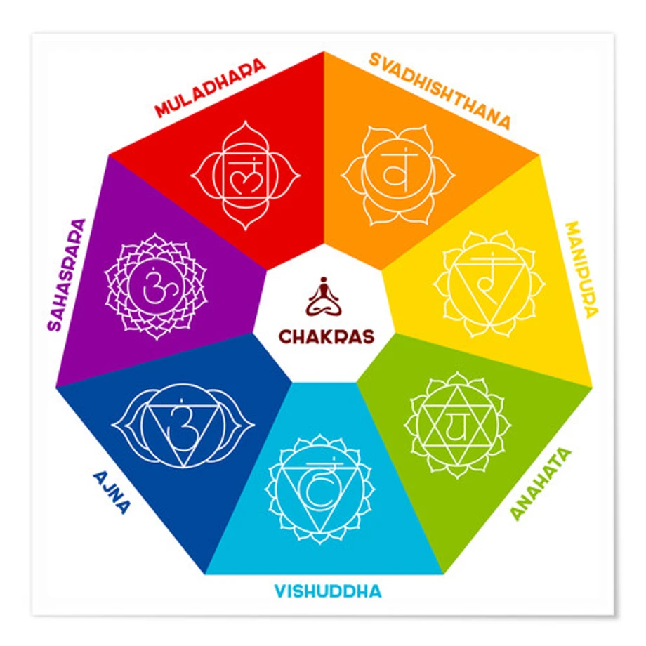 The seven major chakra colors and their symbols