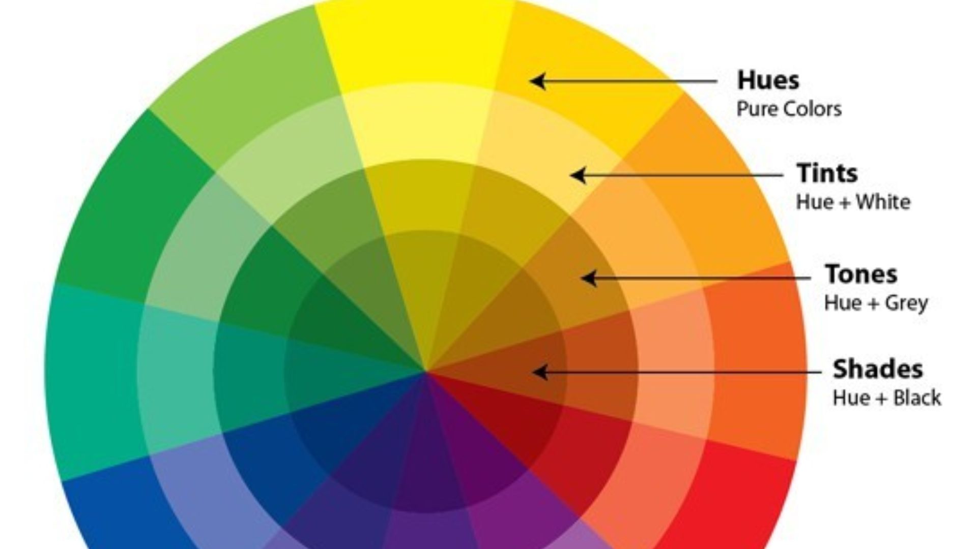 HHue - A New Paradigm In Color Technology