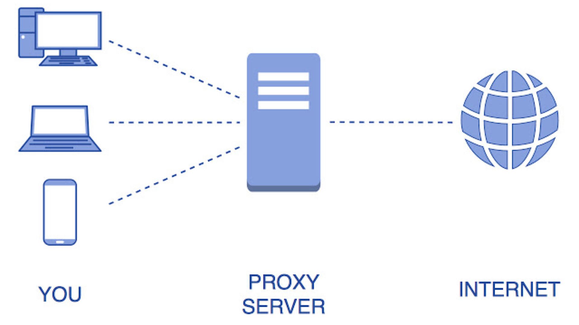 Proxy Helper Working Model