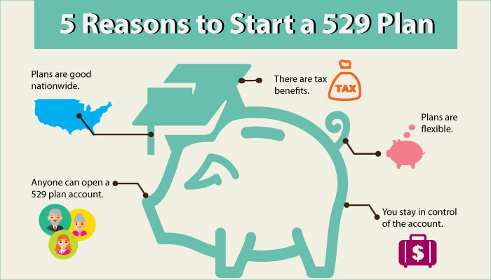 5 Reasons to Start a 529 Plan