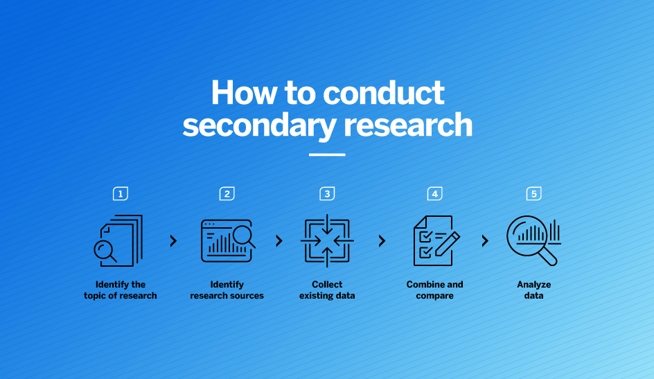 Secondary research categories preview