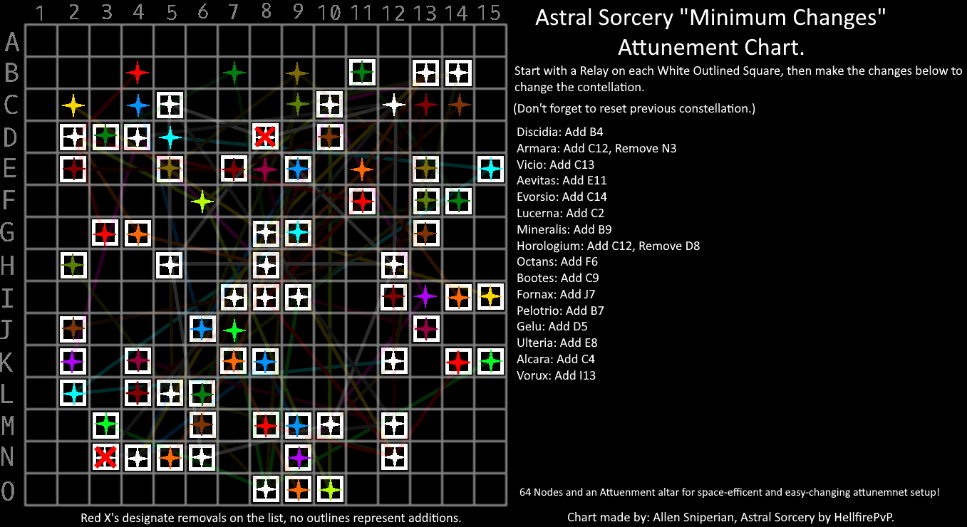 Astral sorcery horologium Attuning chart