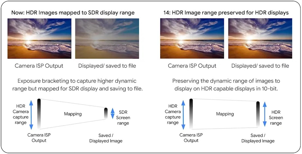 HDR in cameras vs. Ultra HDR in Android 14 