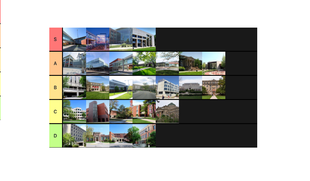 Tier list of most buildings on ISU campus