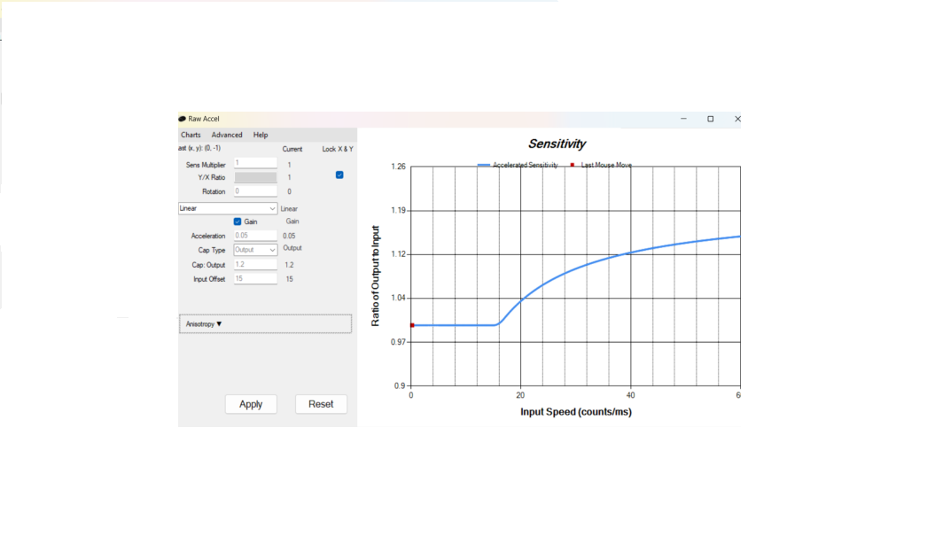 Sensitivity graph of ratio of input to output to input speed for raw accel