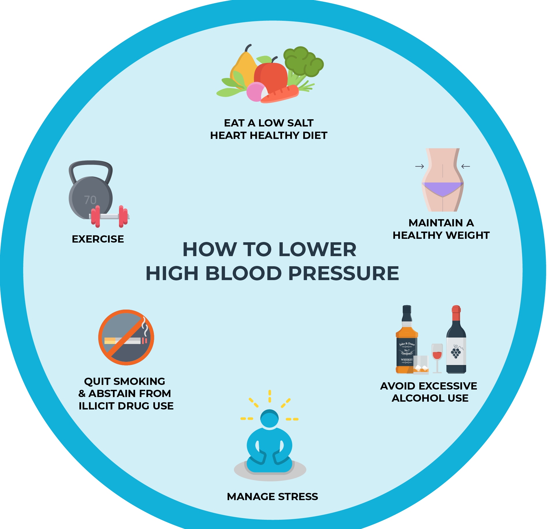 How To Lower High Blood Pressure poster