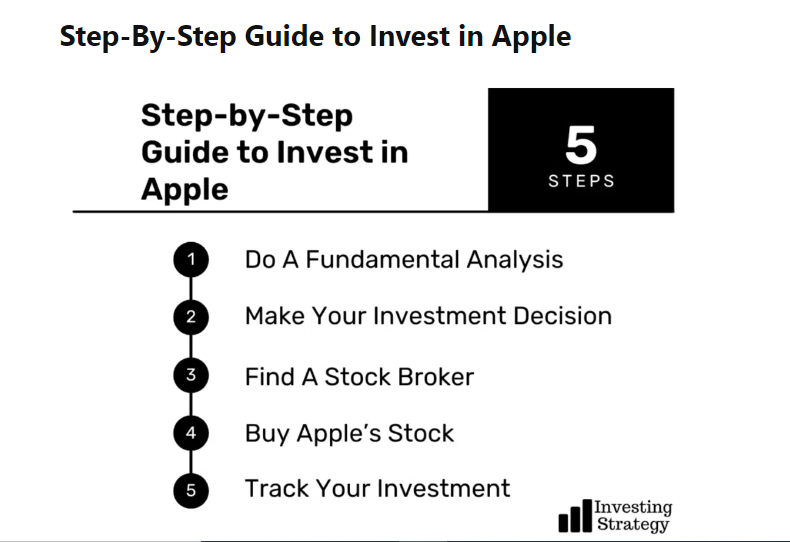 Step by step guide to invest in apple