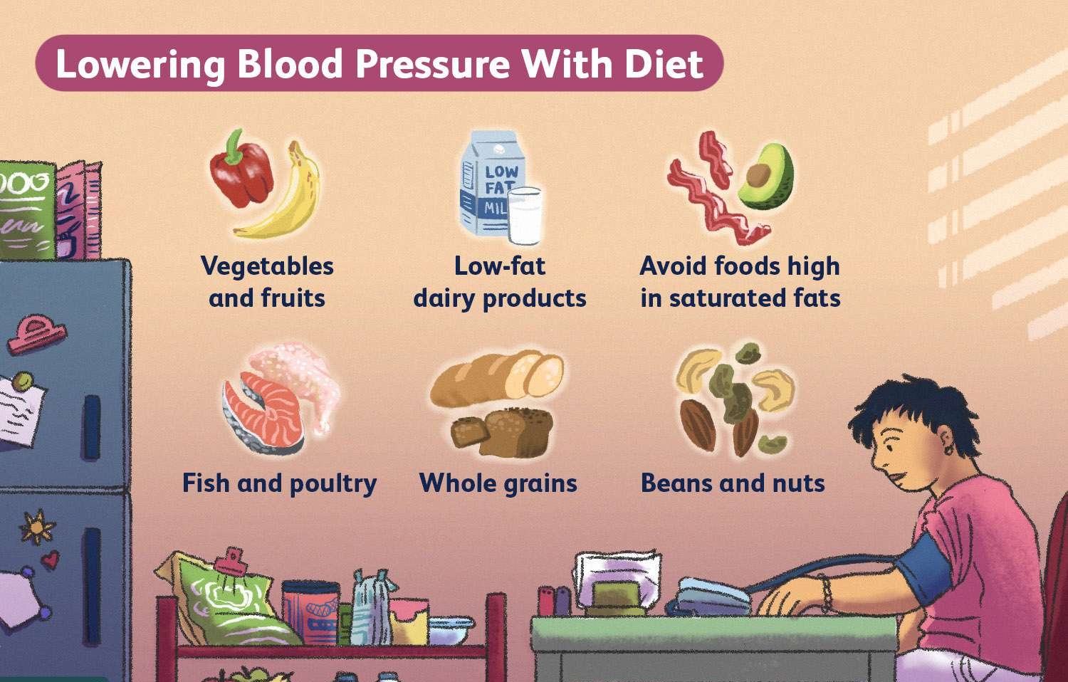 Lowering Blood Pressure with Diet poster
