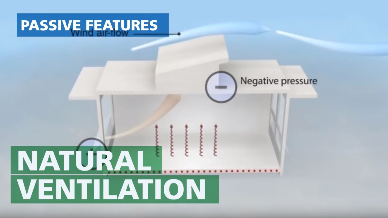 Natural ventilation system