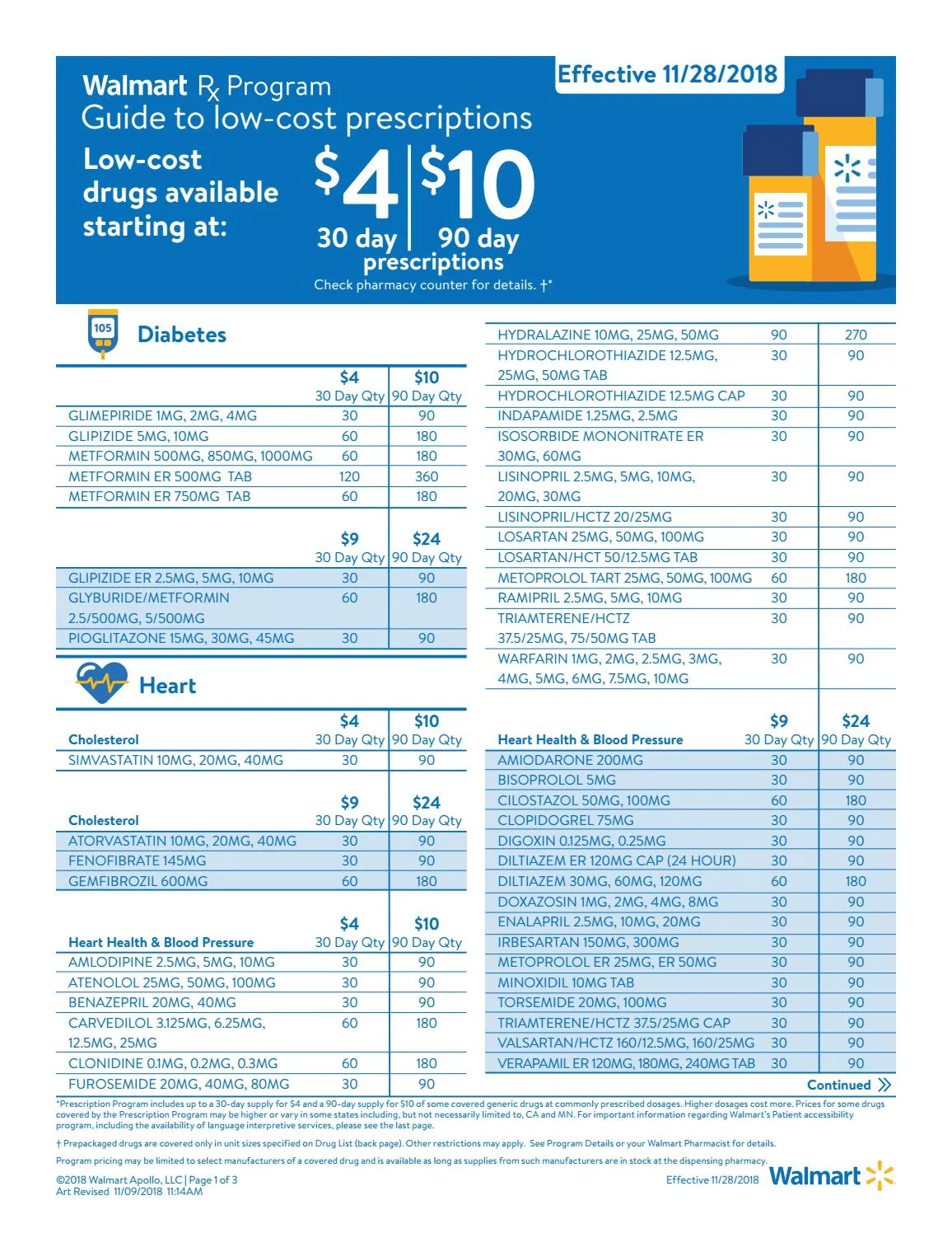 Walmart list of medications on 4 dollar program