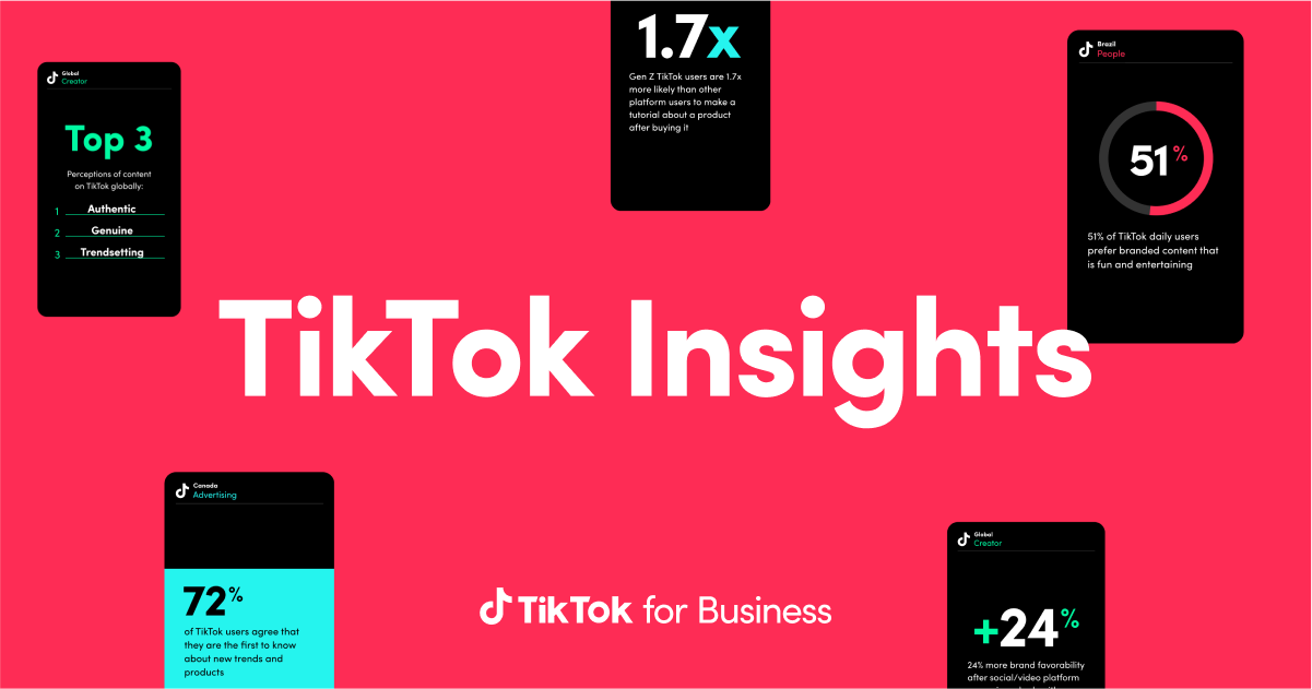 Various statistics highlighting the effectiveness and insights of TikTok for business purposes.