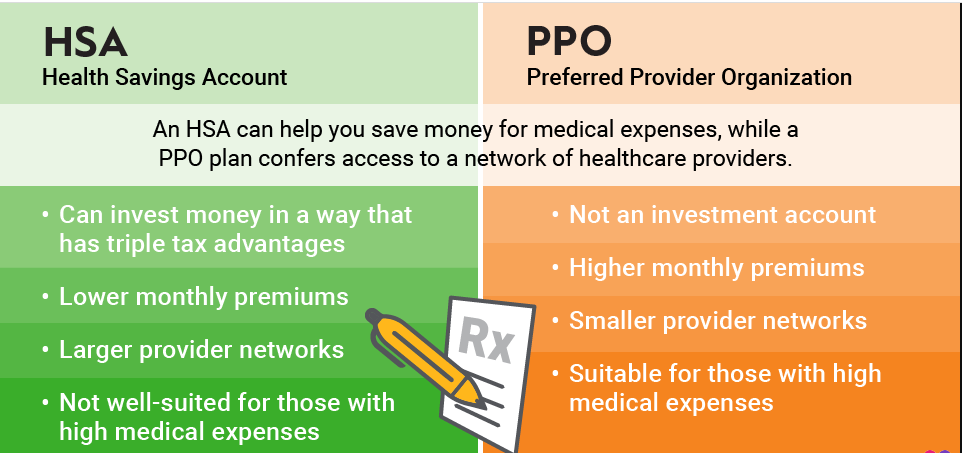 A chart showing difference between HSA and PPO
