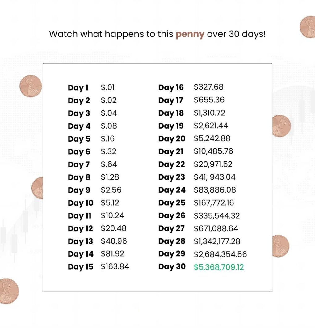 Watch what happens to penny over 30 days chart
