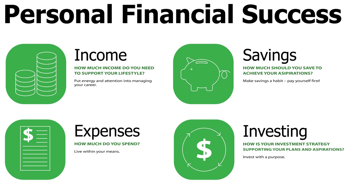Personal financial success
