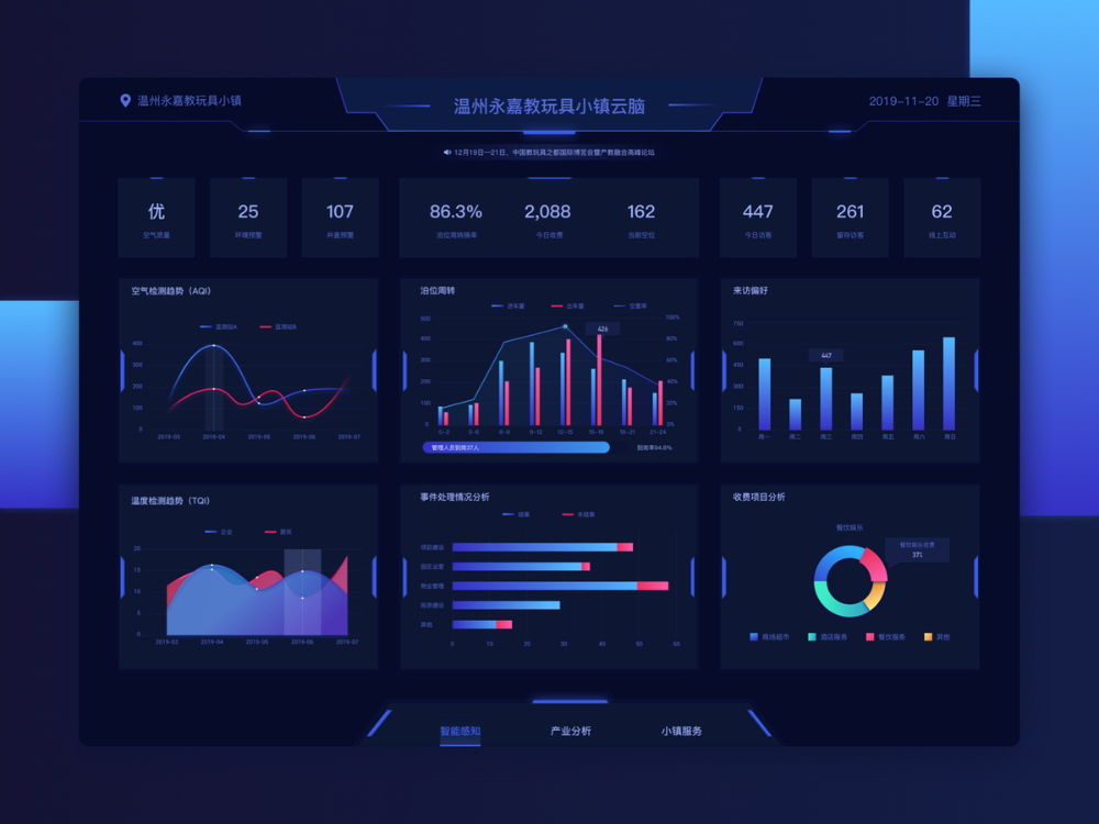 Sophisticated dashboard with various graphical data visualizations, such as charts and graphs, indicating a comprehensive data analytics platform.
