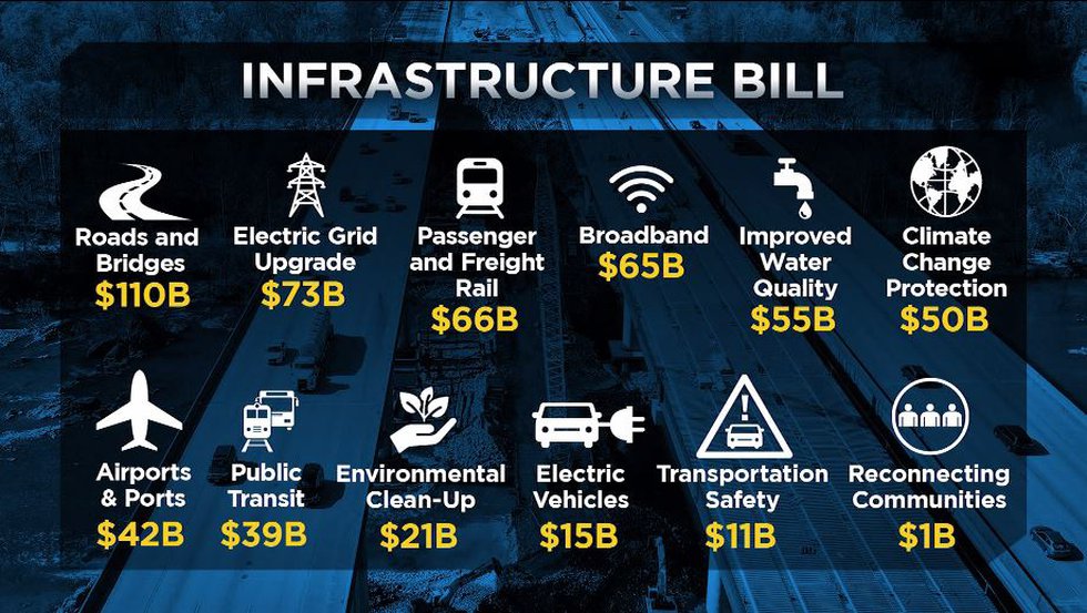 Infrastructure investment and jobs act