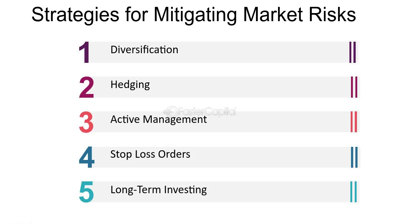 A list of strategies for mitigating market risks, including diversification, hedging, active management, stop loss orders, and long-term investing. 