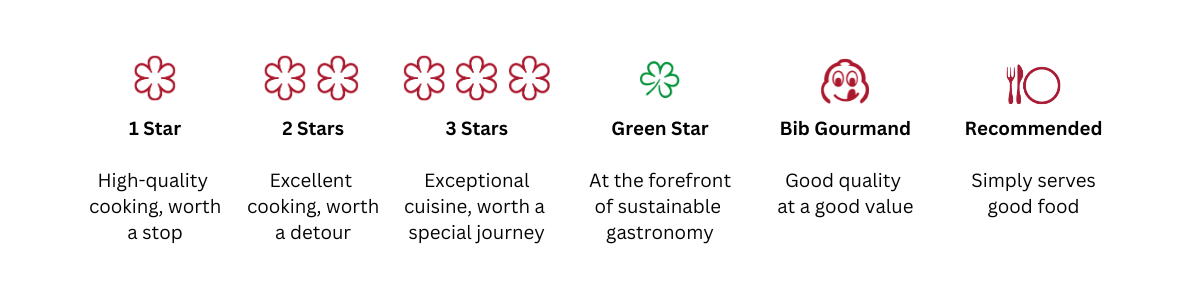 Different kinds of Michelin stars and ratings