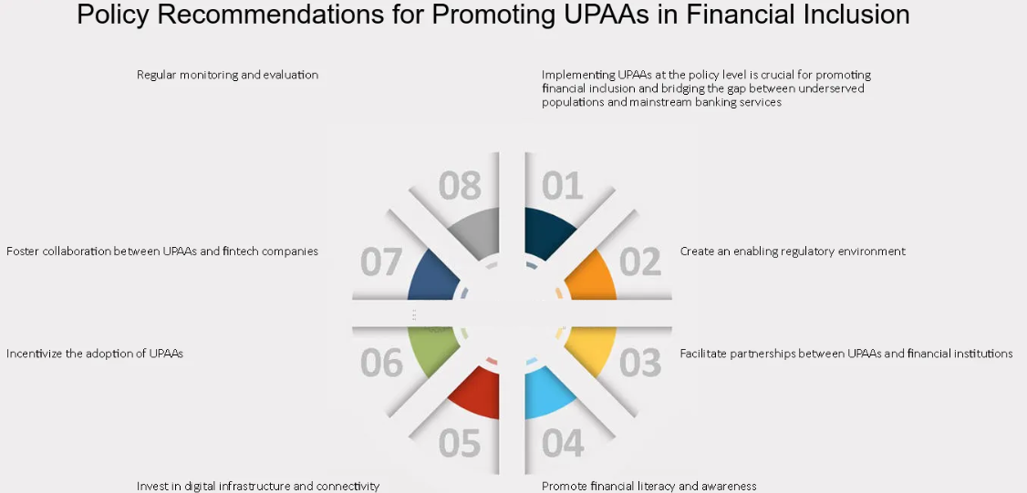 Policy Recommendations For Promoting UPAAs In Financial Inclusion described