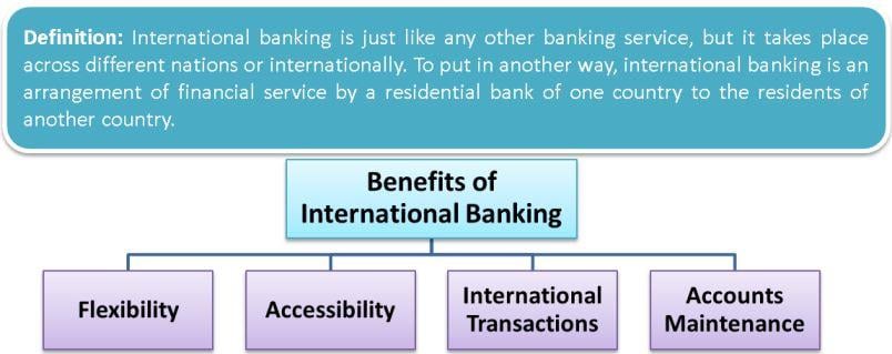International banking advantages