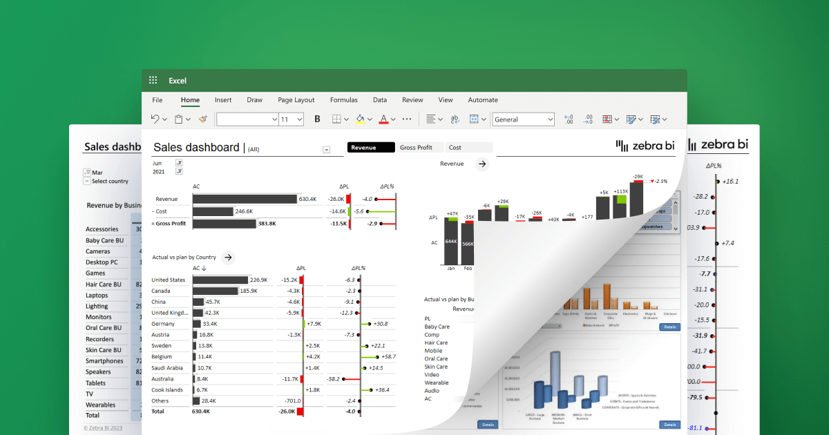 Microsoft Excel, displaying various sales metrics and trends with an emphasis on performance indicators like revenue by business unit and market sales growth.